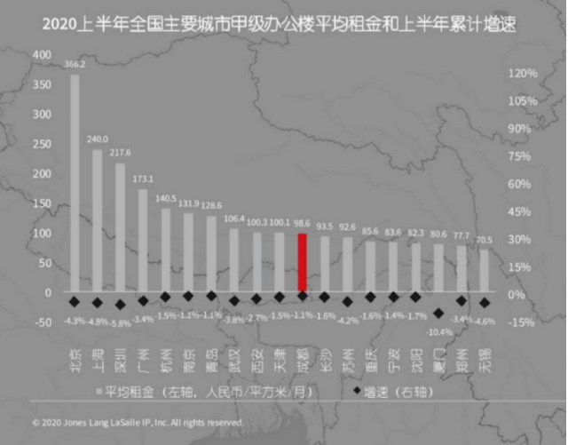 300+世界500强的选择，成都变身“头部企业俱乐部”