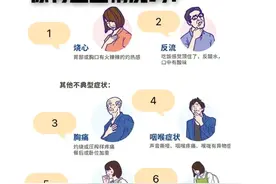 总是反酸，烧心，脾胃不舒服，胃食管反流是怎么回事图片
