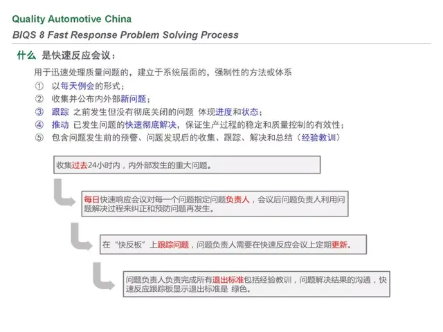 biqs是什么体系