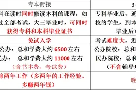 “3+2专升本”昂贵又风险大，为啥还那么火爆！如何科学计划升本图片