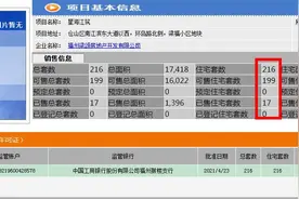 从31%到8%，三江口又一个楼盘卖不动了？图片