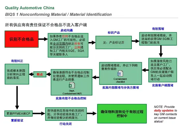 biqs是什么体系