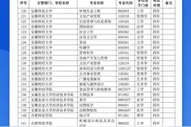 安徽多所高校本科专业调整十校开设人工智能专业图片