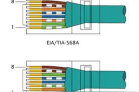 电脑不能上网水晶头坏了，学习以太网的几种接法，自己搞定。图片