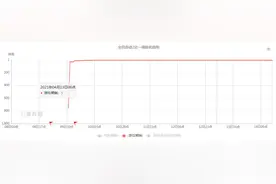 《奇迹 MU》IP发展史：从页游到手游，不变的炫彩大翅膀图片