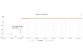 《奇迹 MU》IP发展史：从页游到手游，不变的炫彩大翅膀图片