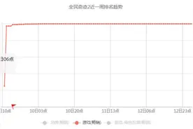 《奇迹 MU》IP发展史：从页游到手游，不变的炫彩大翅膀图片
