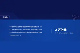 京东自营供应商·常见问题指引大全图片