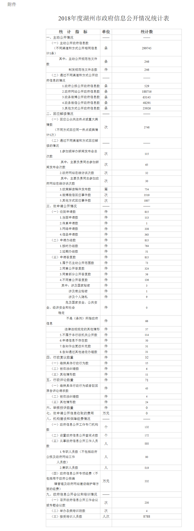 2026年1月7日 第2页