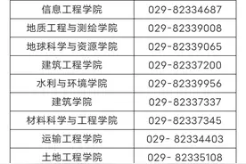 长安大学硕士研究生复试常见问题Q&A图片