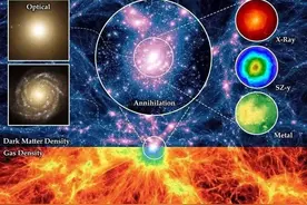 ​从45万个暗物质晕开始，几乎完美地匹配宇宙模拟中的密度场图片