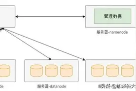 一文章讲透分布式存储图片