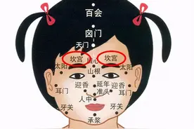 整理小儿推拿头面部常用穴--动图版图片