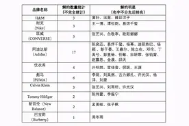 面对辱华品牌，代言人宣布解约后，总有中国明星出来“接盘”图片