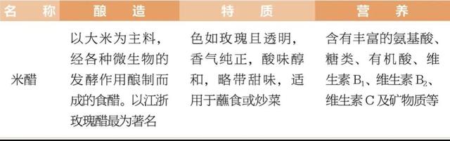 天天吃醋，你知道醋的分类以及功效吗？科学讲讲醋，做菜更有味