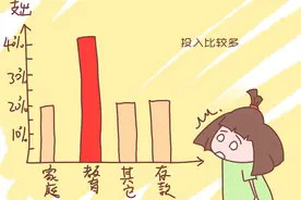 00后为何成为潜在的不婚不育主力军？以下原因影响不是一丁半点图片
