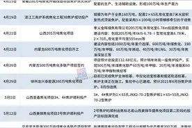 盘点丨国内19个焦化项目最新进展图片