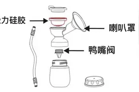 需不需要花一两千元买一台吸奶器？贵的和便宜的有啥区别？图片