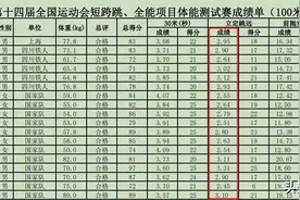 全运立定跳远测试：谢震业3米11 苏炳添3米31第二 陈冠锋3米42榜首图片