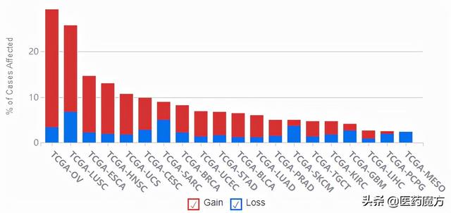 实力靶点CLDN18.2：群狼环伺，谁主沉浮？