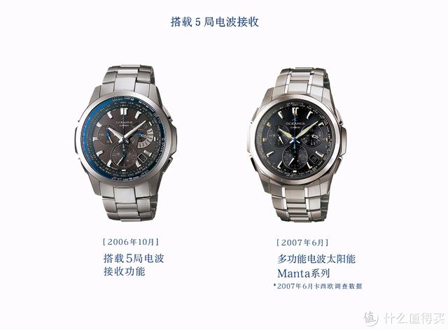 那一抹勾魂的蓝色，卡西欧海神Oceanus 系列介绍