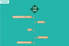 槐荫区小学转学全攻略：转学流程、材料准备图片