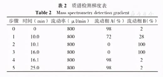 艾司西酞普兰对抑郁模型大鼠脑内抑制性氨基酸变化的作用