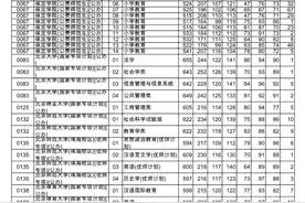 河北高招｜2021年本科提前批B段历史科目组平行志愿投档情况统计图片