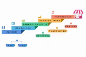 见一面要花4800元，有人被骗112万……这类网站平台的坑你踩过吗？图片