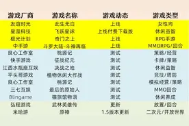 游戏史上的4月28日：《摩尔庄园》发布；《问道》手游公测图片