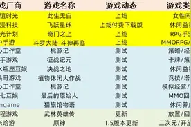 游戏史上的4月28日：《摩尔庄园》发布；《问道》手游公测图片