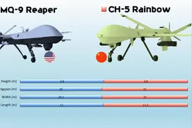 彩虹5到底有多大？和美国的MQ9放在一起比你就明白了图片