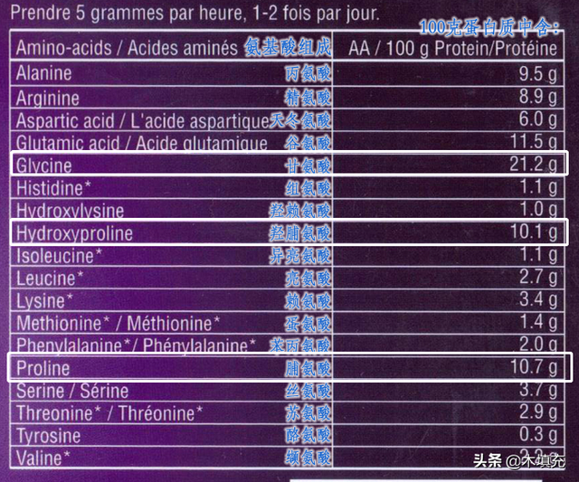 科普一下，胶原蛋白（更新）