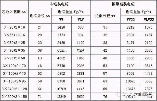 电线电缆型号规格含义「低压铜芯电缆型号规格」