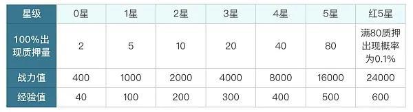 继角斗士之后，NFT STK（超级三国）上线OEC