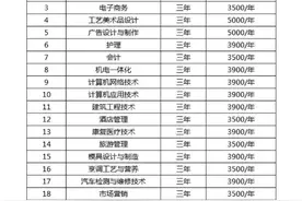 高职扩招的详细流程，速看图片