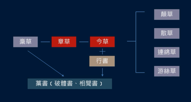 黄简讲书法：七级课程草书篇54-草书流派05下（张旭，怀素）