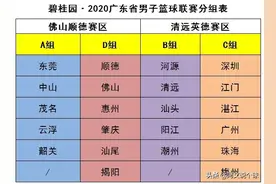 广东省男子篮球联赛即将开打，赛程表以及开放场次如何图片
