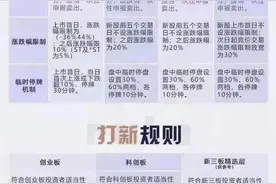 科普北交所交易规则图片