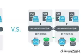 一文看懂“超融合”和“虚拟化”的区别图片