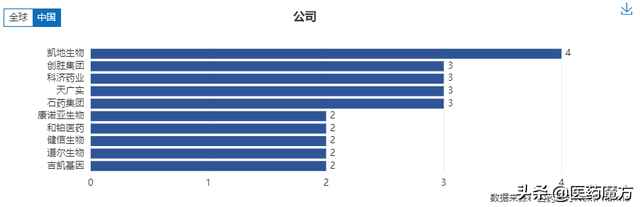 实力靶点CLDN18.2：群狼环伺，谁主沉浮？
