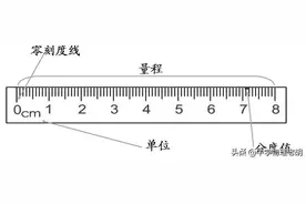 长度和时间的测量图片