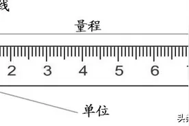长度和时间的测量图片