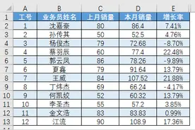 Excel图表，如何让条形图的坐标轴标签和数据分布在两侧？图片