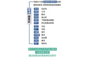 进返京最全指南来了！一文读懂公路、铁路民航、环京通勤进返京须知图片