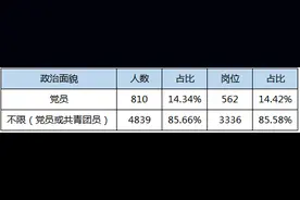 2020吉林省考：年龄是门槛！部分岗位超28岁不可报图片