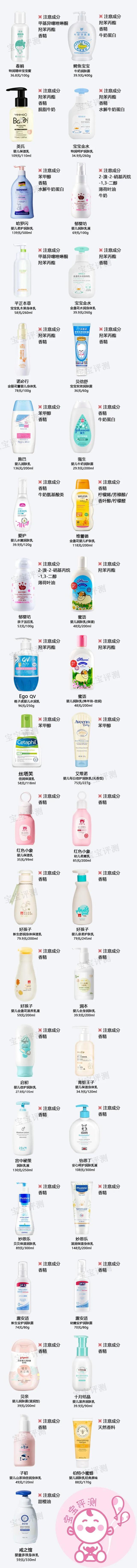 大宝身体乳羟苯甲酯