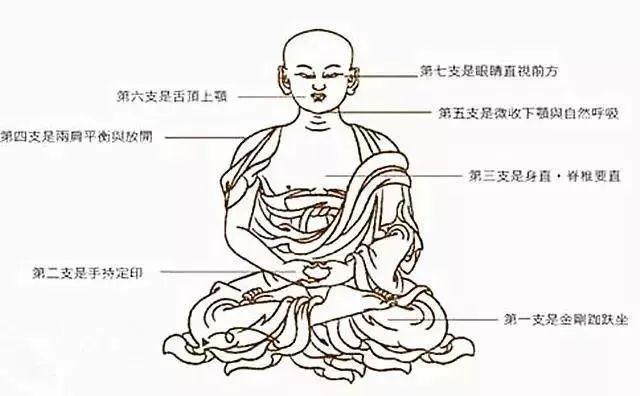 最靠谱的打坐方法，看了你就赚了