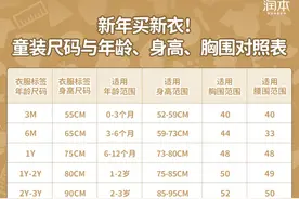 新年买新衣！童装尺码与年龄、身高、胸围对照表图片
