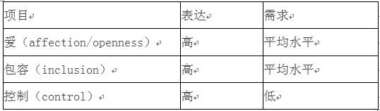 用“FIRO理论”浅析《囧妈》中的人际模式及冲突解决